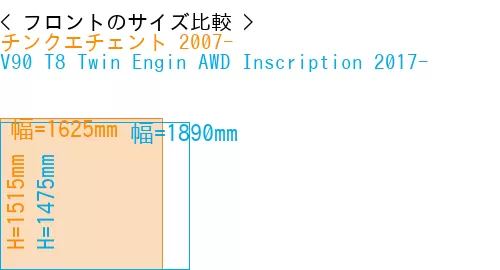#チンクエチェント 2007- + V90 T8 Twin Engin AWD Inscription 2017-